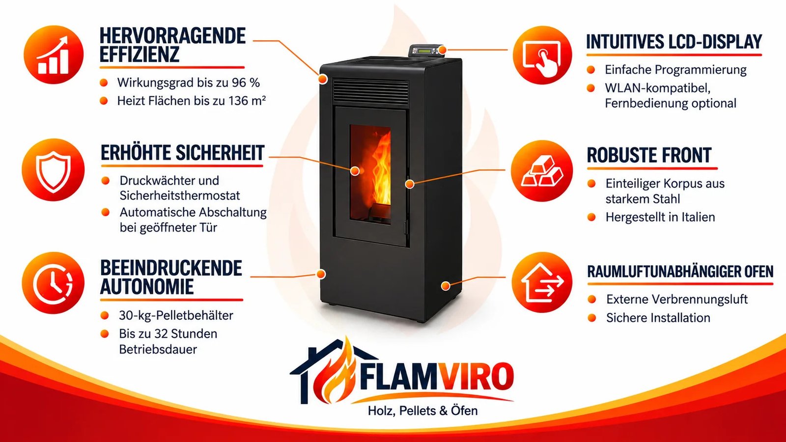 Luftdichter Pelletofen Vulcano EVO 12 – Bild 2