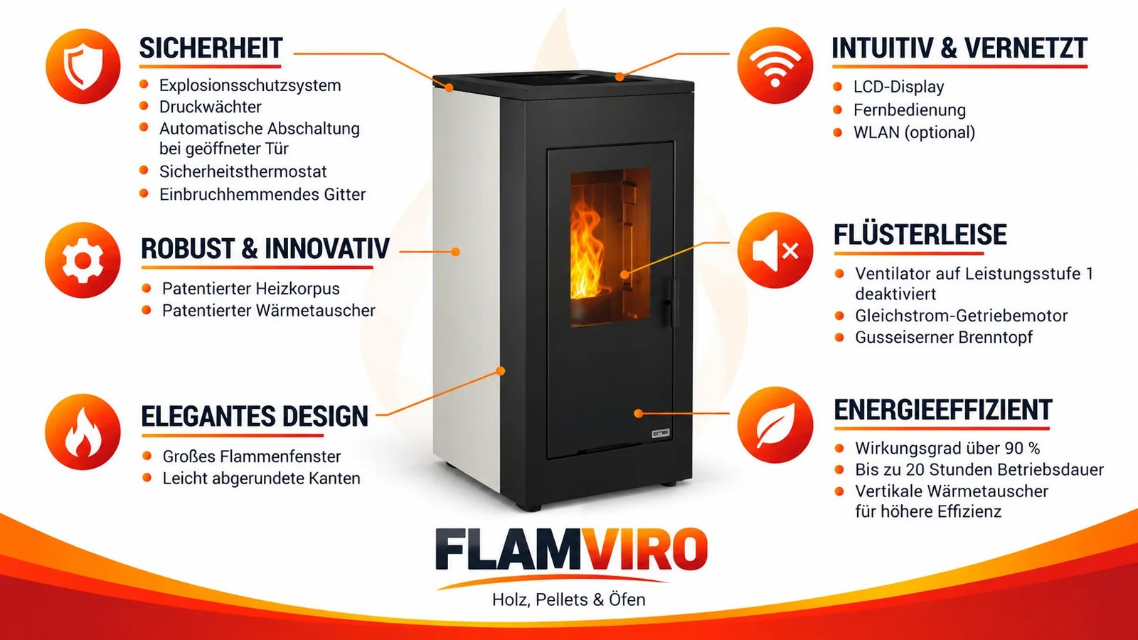 Luftdichter Pelletofen (konzentrischer Rauchrohranschluss oben) – Vulcano Silenzio UP – 9,2 kW – Bild 5