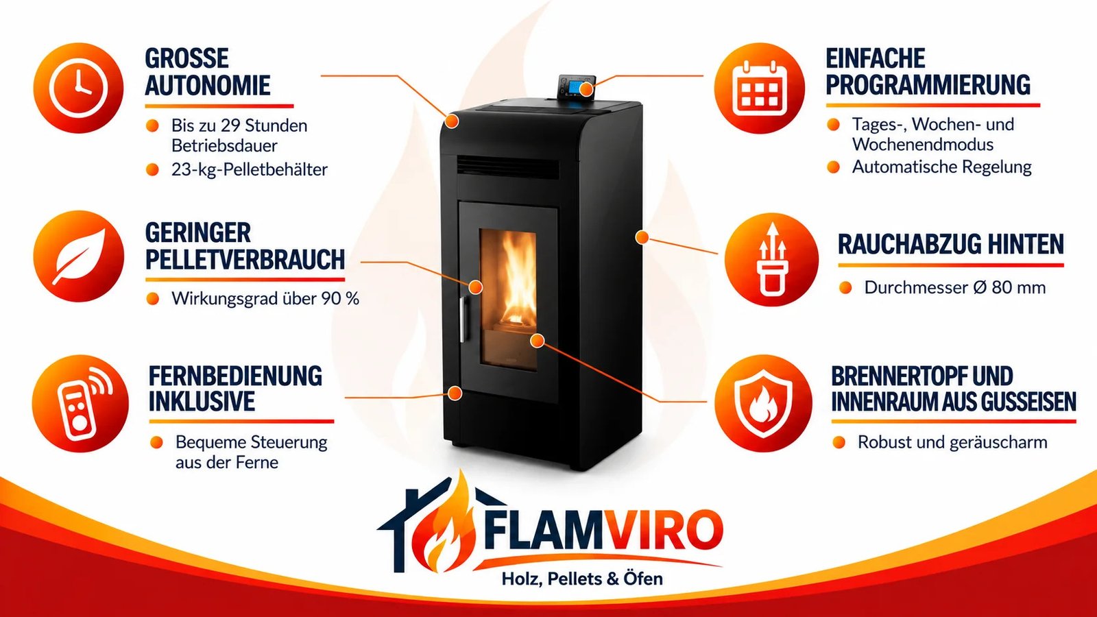 Pelletofen Cayenne – 14 kW – Bild 5